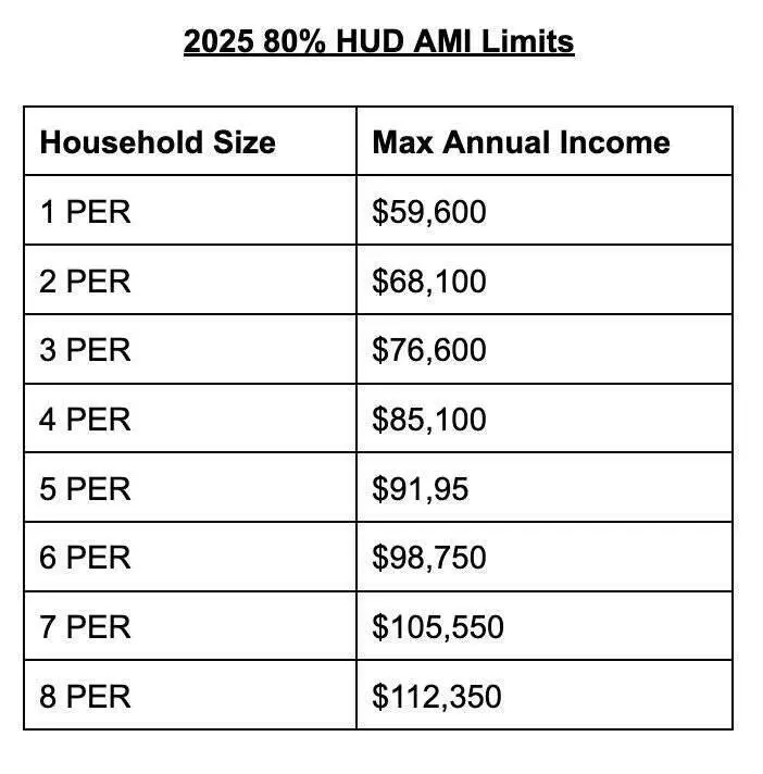 442 Adams Street Se, Grand Rapids, MI 49507 - Image #2