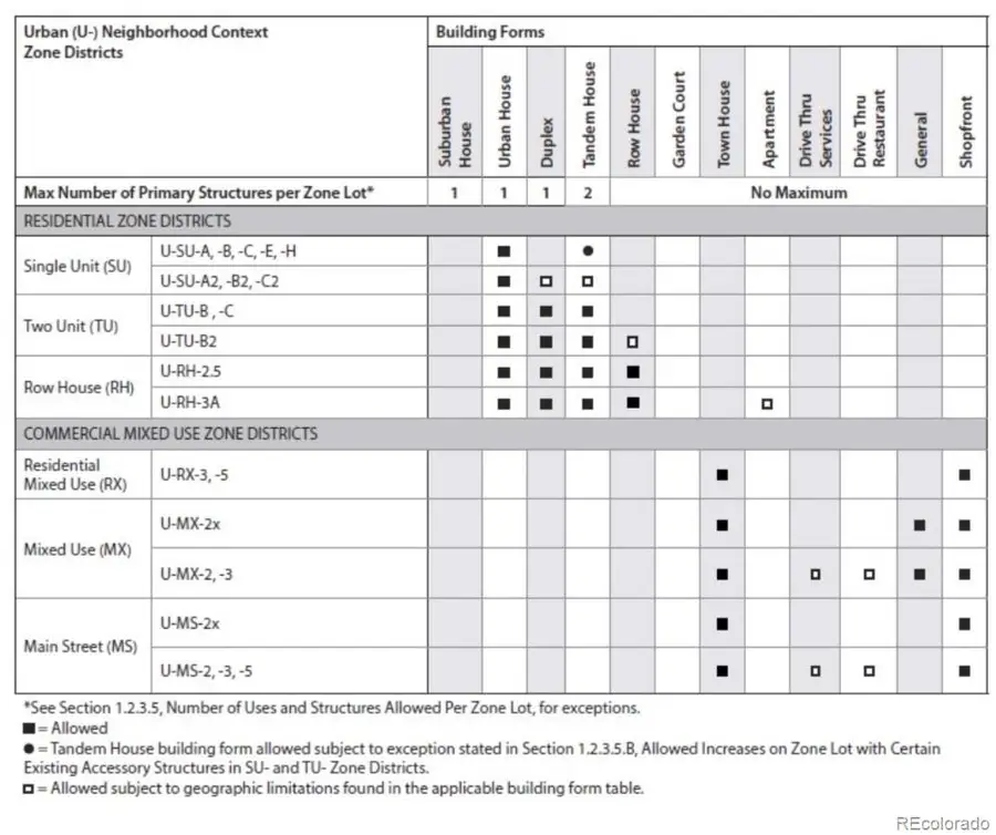 1420 Yates Street, Denver, CO 80204 - Image #2