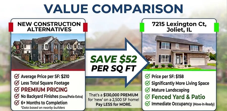 7215 Lexington Court, Joliet, IL 60431 - #2