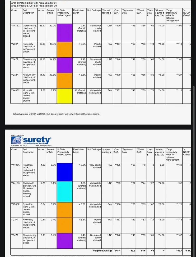 00 N 3300 E Road, Strawn, IL 61775 - #2