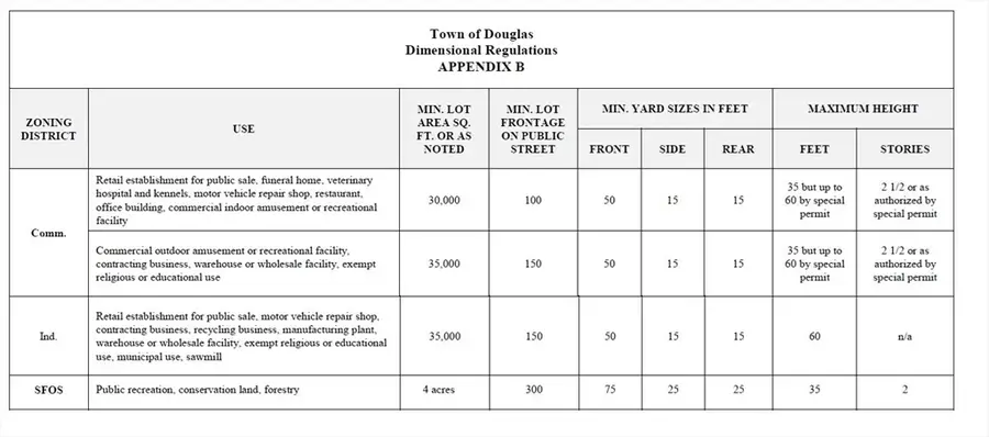 153 Davis St, Douglas, MA 01516 - #2