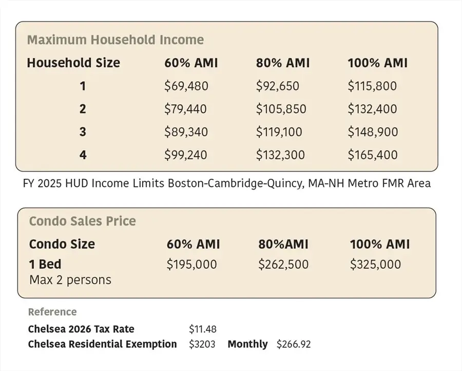 150 Williams #7, Chelsea, MA 02150 - #2