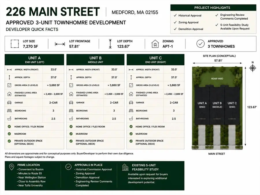 226 Main St, Medford, MA 02155 - #3