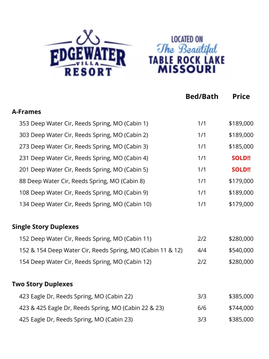 425 Eagle Drive, Reeds Spring, MO 65737 - #2