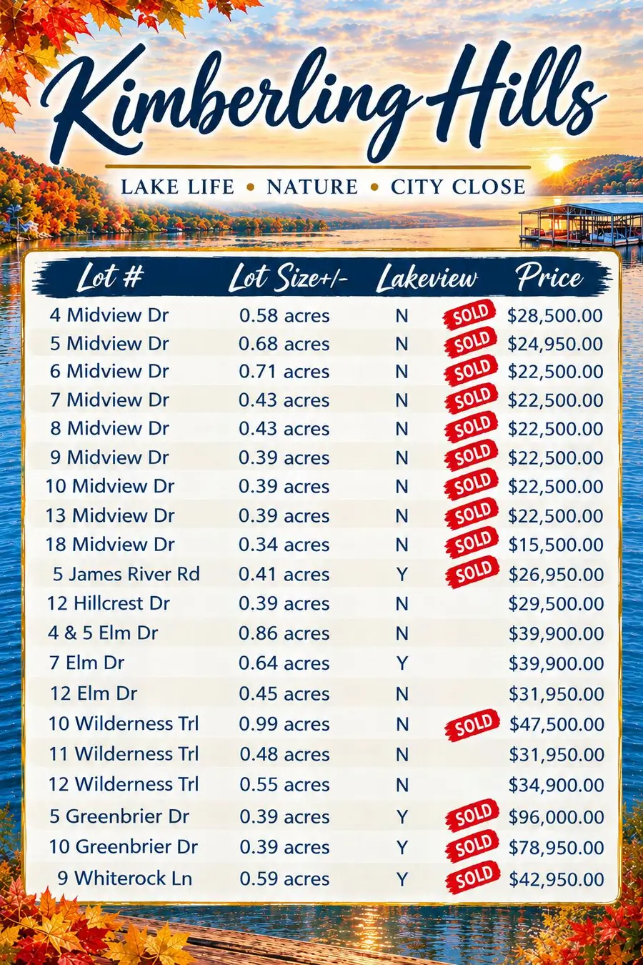 Lot 11 Wilderness Trail, Kimberling City, MO 65686 - #2