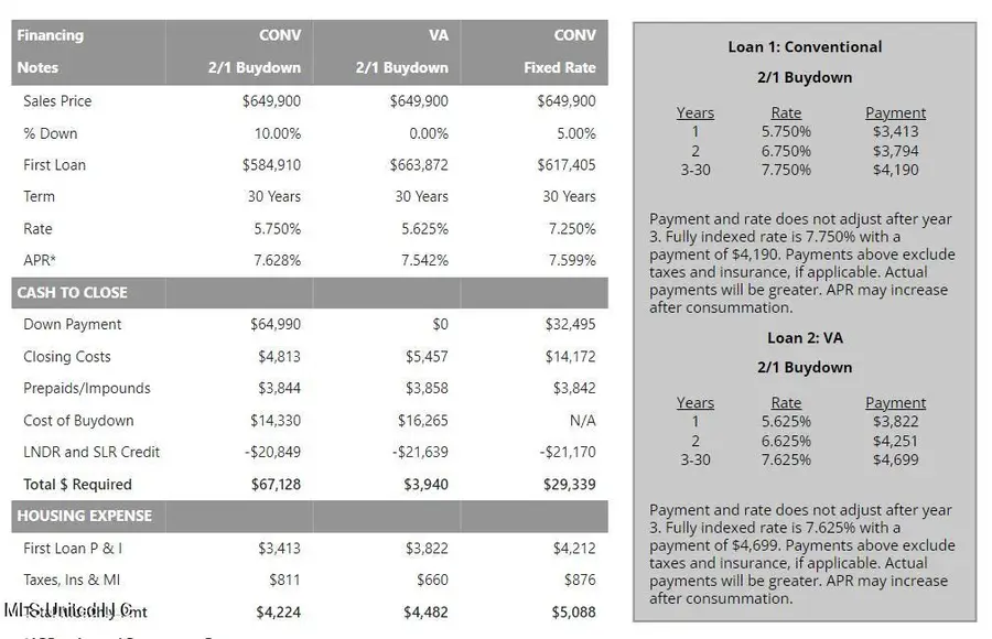 57 Scattered Oaks Drive, Byhalia, MS 38611 - #2