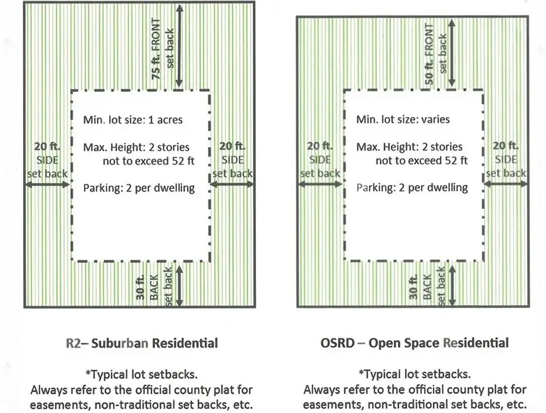 9101 Concord Rd, Brentwood, TN 37027 - #2