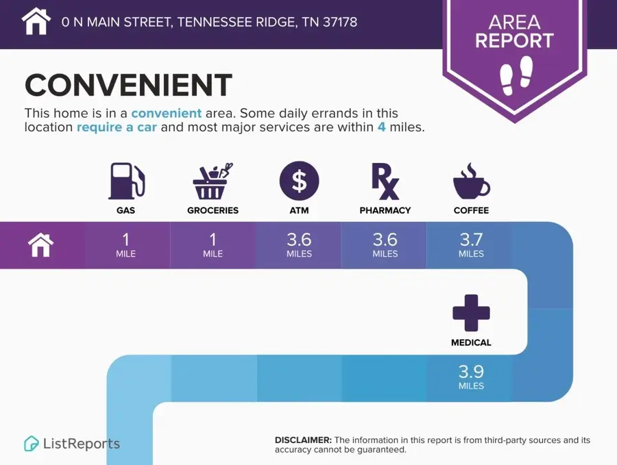 0 Main Street N, Tennessee Ridge, TN 37178 - #3