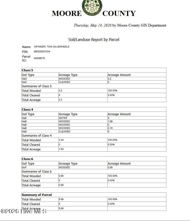 Lot 1 Dan Road, Robbins, NC 27325 - #2