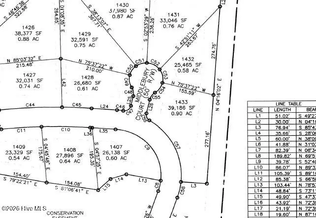 1 Kenilwood Court, Pinehurst, NC 28374 - #3