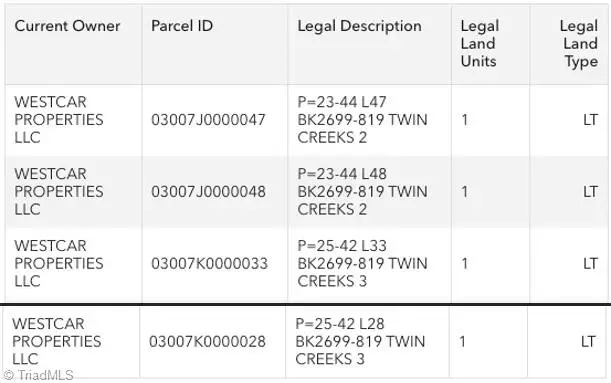 175 & 195 Twin Creeks Road, Clemmons, NC 27012 - #2