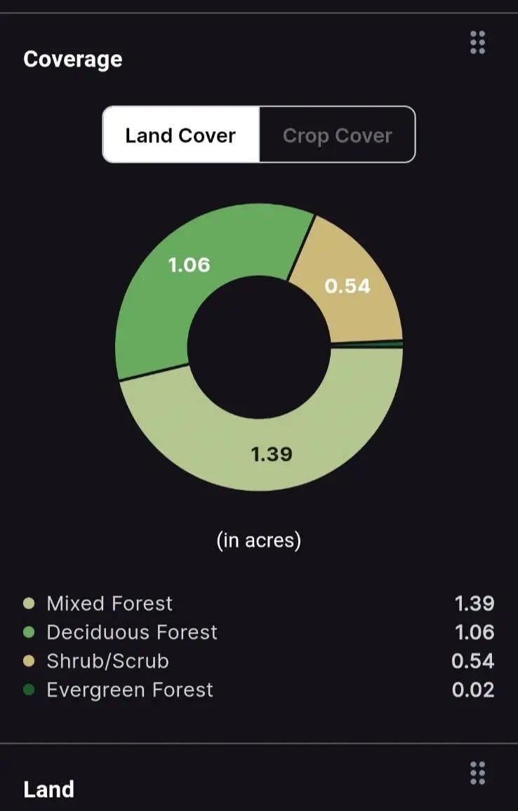9 Lady Slipper Lane, Moultonborough, NH 03254 - Image #2