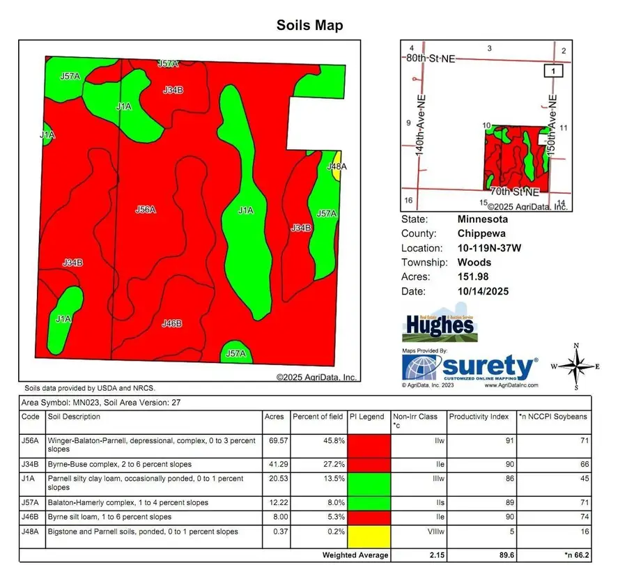 000 150th Avenue Ne, Kerkhoven, MN 56252 - #2