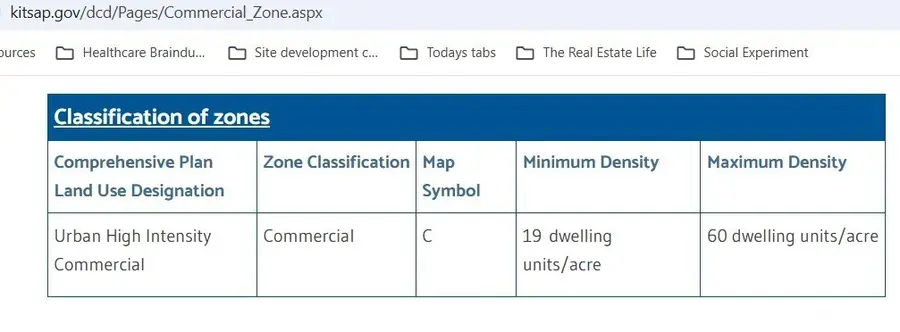 0 Ferate Ave Se #3, Port Orchard, WA 98367 - #3