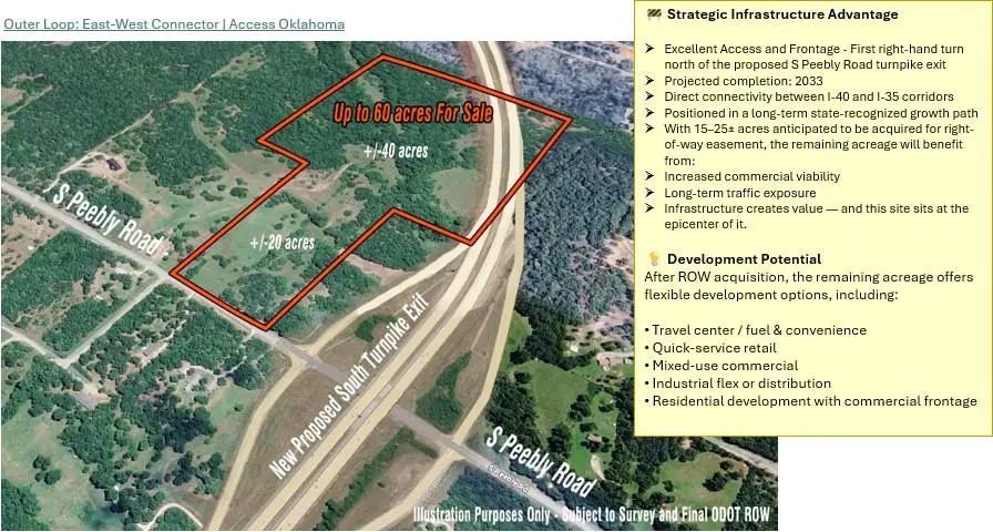 59 S Peebly Road, Newalla, OK 74857 - #3