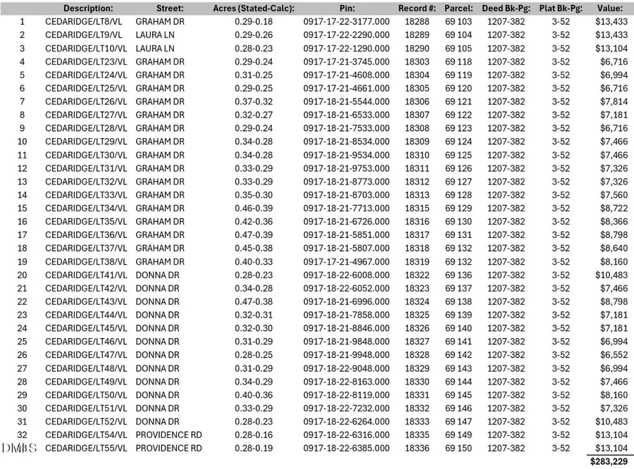 0 Graham Drive, Roxboro, NC 27573 - Image #3