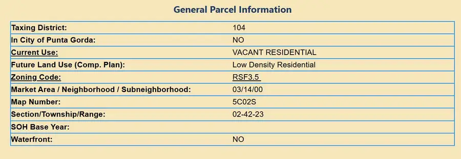 28064 Pendergrass Avenue, Punta Gorda, FL 33955 - #2