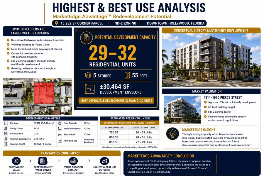 615 N 20th Avenue, Hollywood, FL 33020 - #2