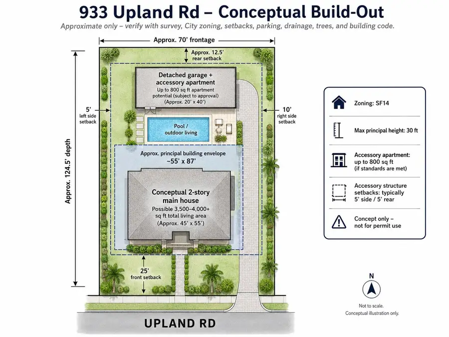 933 Upland Road, West Palm Beach, FL 33401 - #3