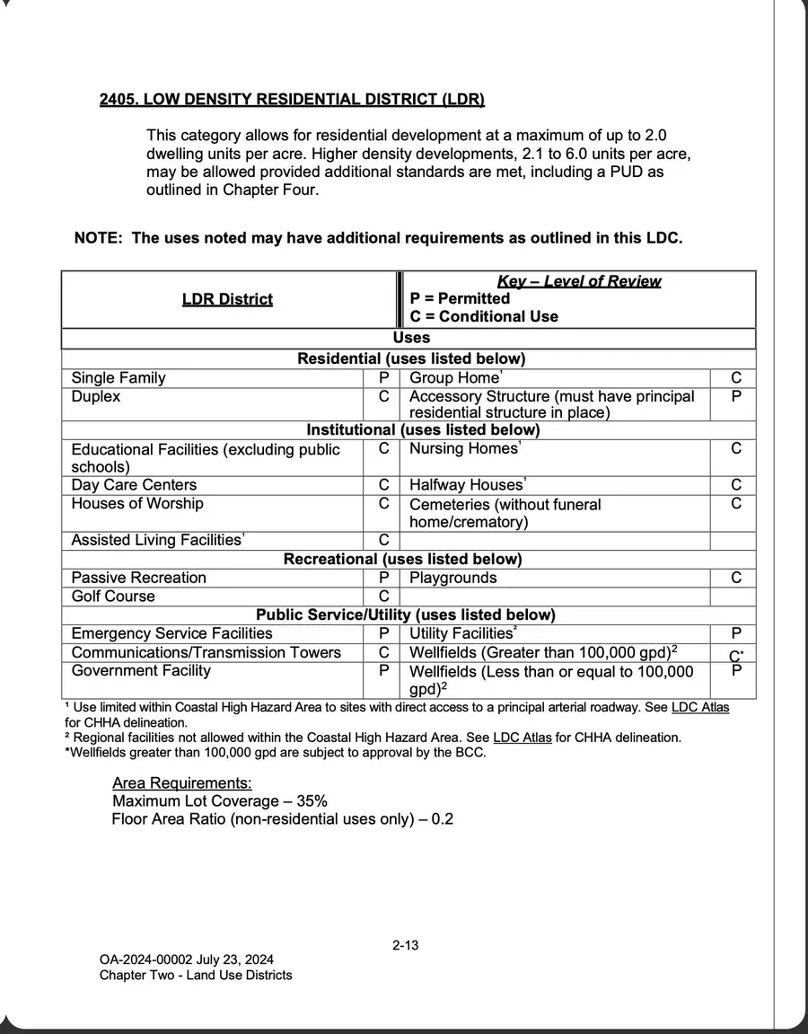 8863 S Suncoast Boulevard, Homosassa, FL 34446 - #2