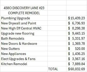 4580 Discovery Lane #23, West Palm Beach, FL 33417 - #2