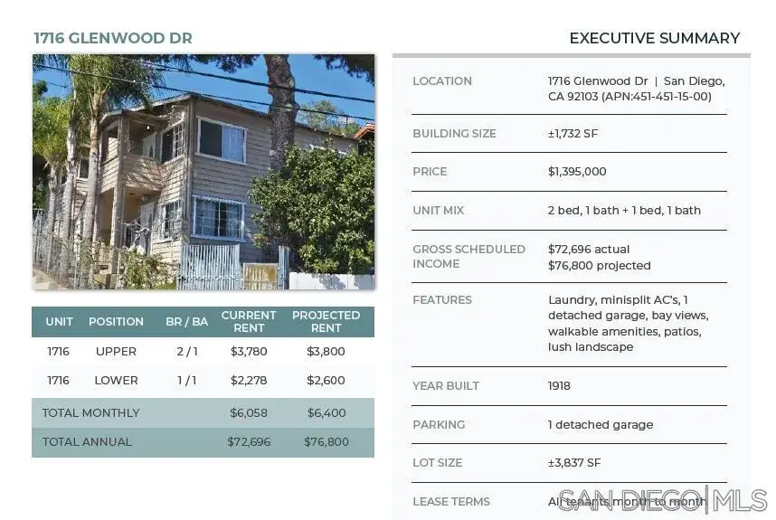 1716 Glenwood Dr, San Diego, CA 92103 - #1