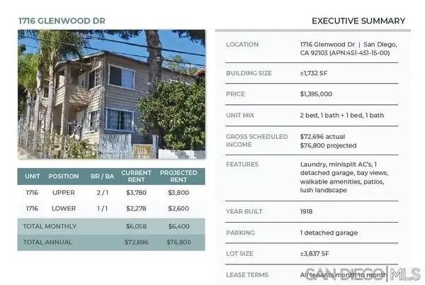 1716 Glenwood Dr, San Diego, CA 92103