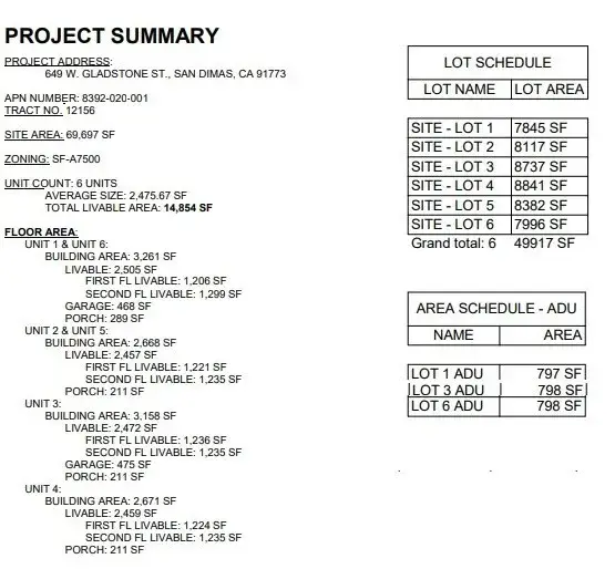649 W Gladstone, San Dimas, CA 91773 - #3