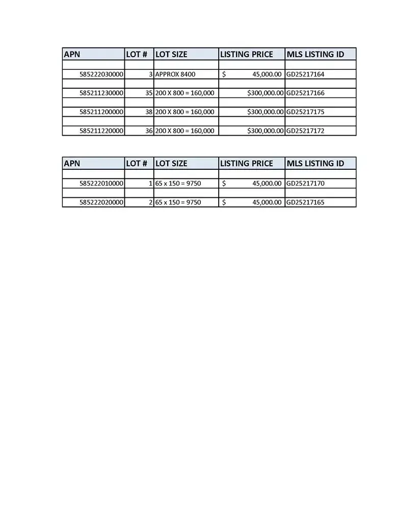 0 29 Palms Highway, Morongo Valley, CA 92256 - #3