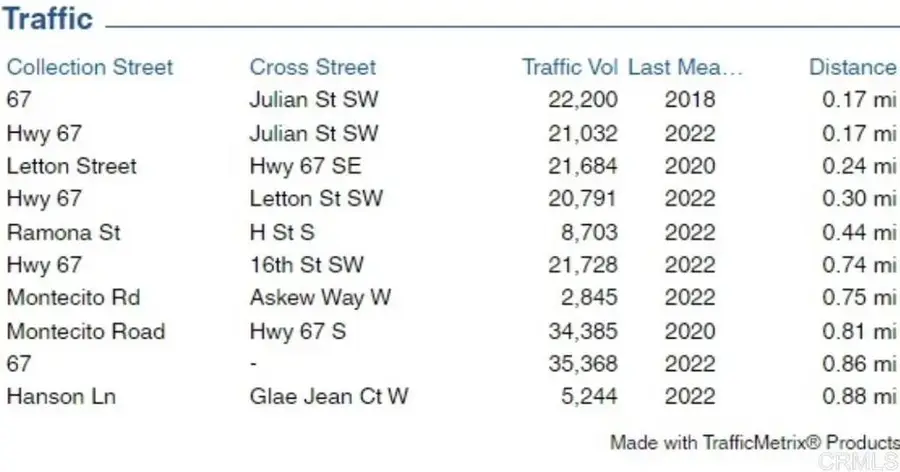 315 Hunter East, Ramona, CA 92065 - Image #2