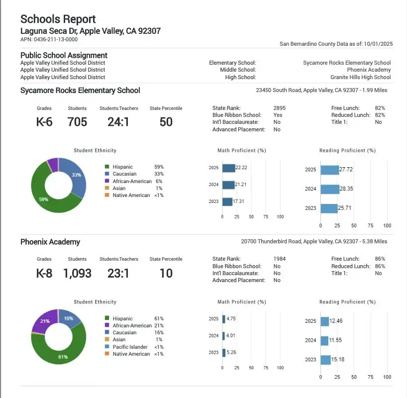 0 Laguna Seca, Apple Valley, CA 92307 - #2