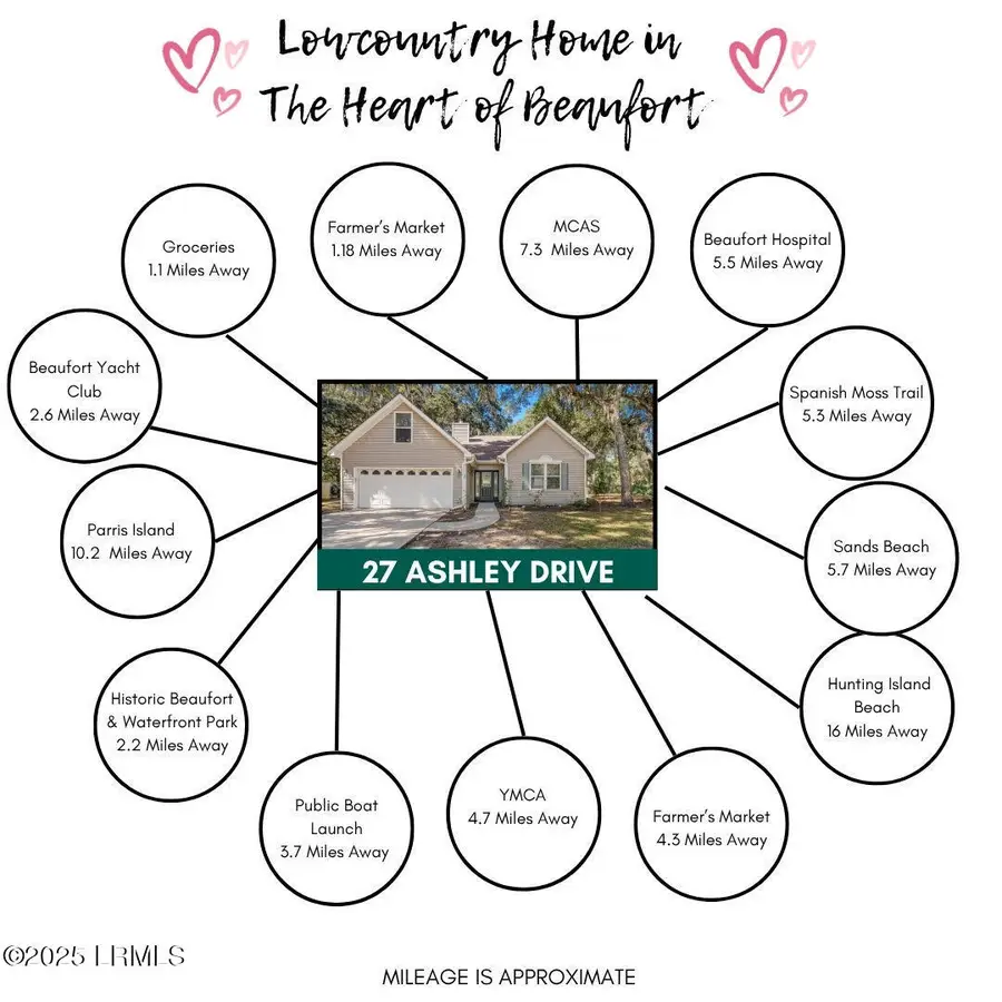 27 Ashley Drive, Beaufort, SC 29907 - Image #3