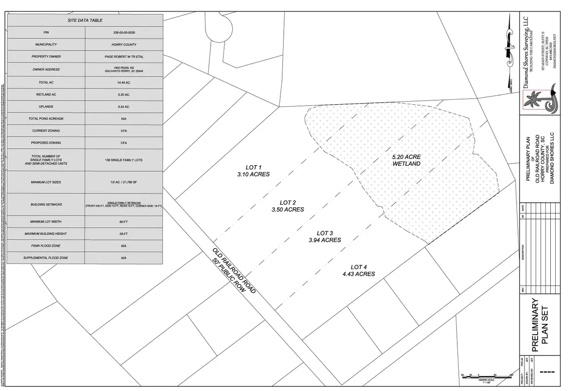 Lot 3 Old Railroad Rd., Conway, SC 29526 - #1