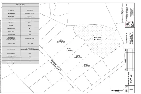 Lot 4 Old Railroad Rd., Conway, SC 29526