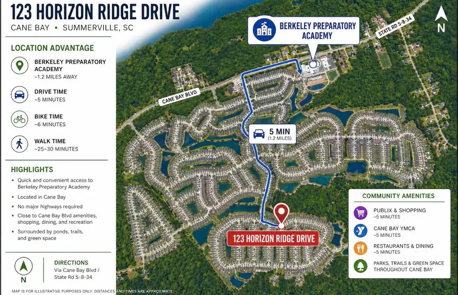 123 Horizon Ridge Drive, Summerville, SC 29486 - #2