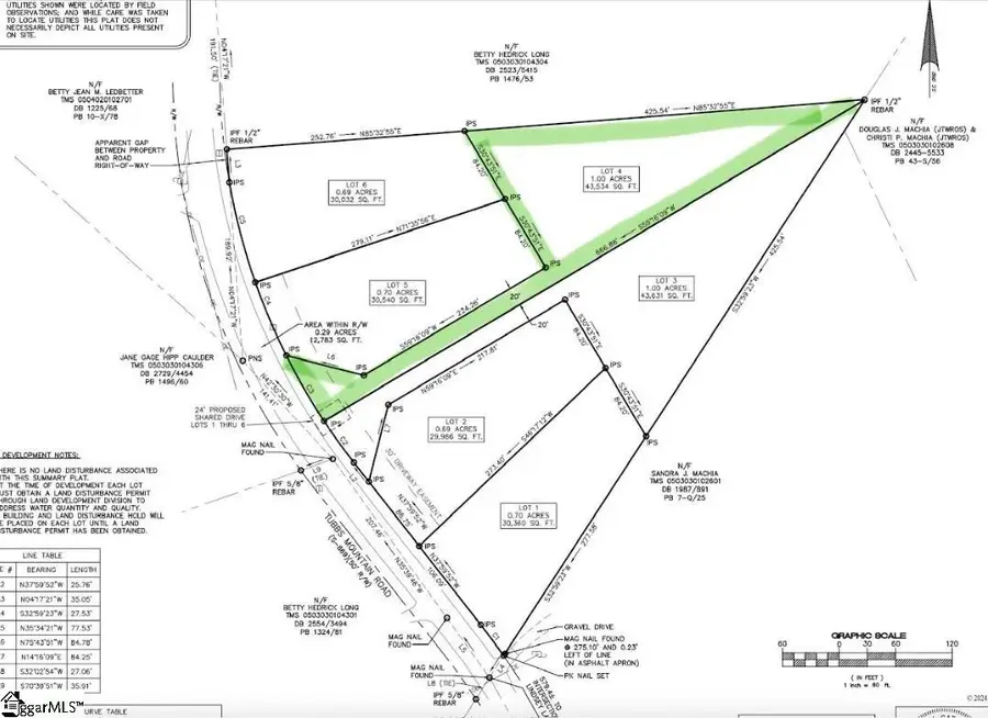950 Tubbs Mountain Road, Travelers Rest, SC 29690 - #2