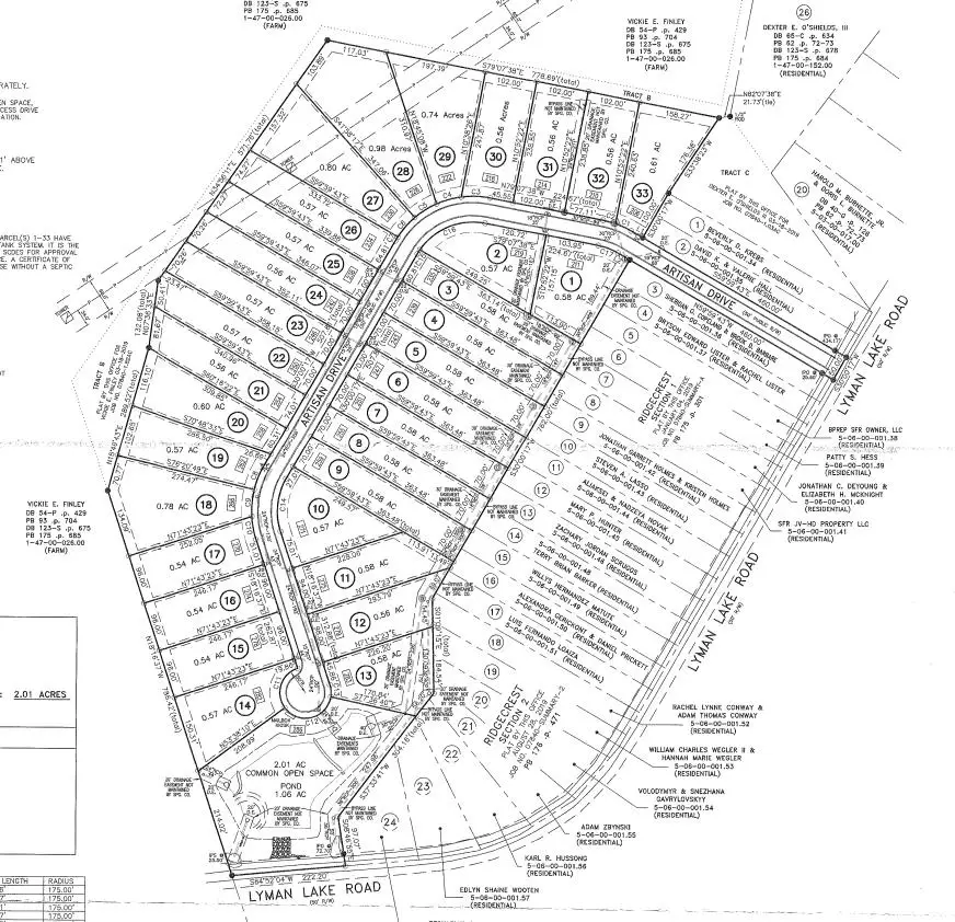 219 Artisan Drive, Lyman, SC 29365 - Image #3