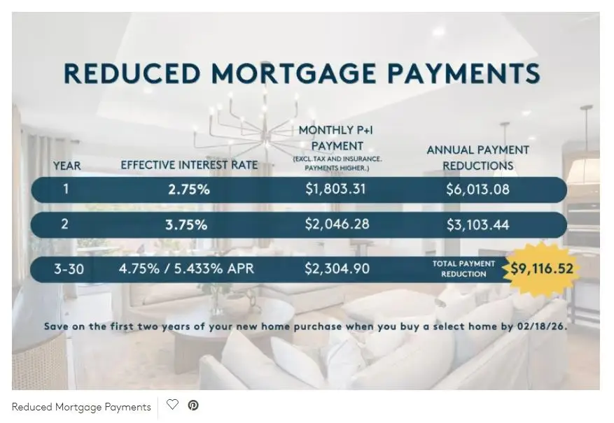 1043 Whitefox Drive, Spartanburg, SC 29302 - #2