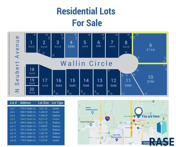 1908 E Wallin Cir, Sioux Falls, SD 57104