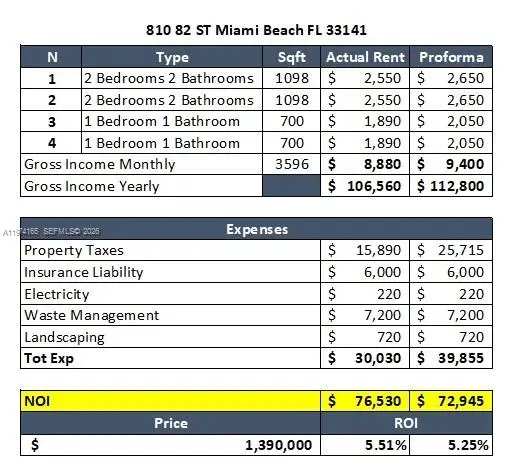 810 82nd St, Miami Beach, FL 33141 - #2