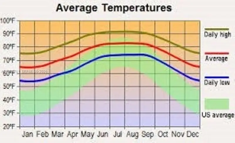 3004 W 23rd St., Lehigh Acres, FL 33972 - #2