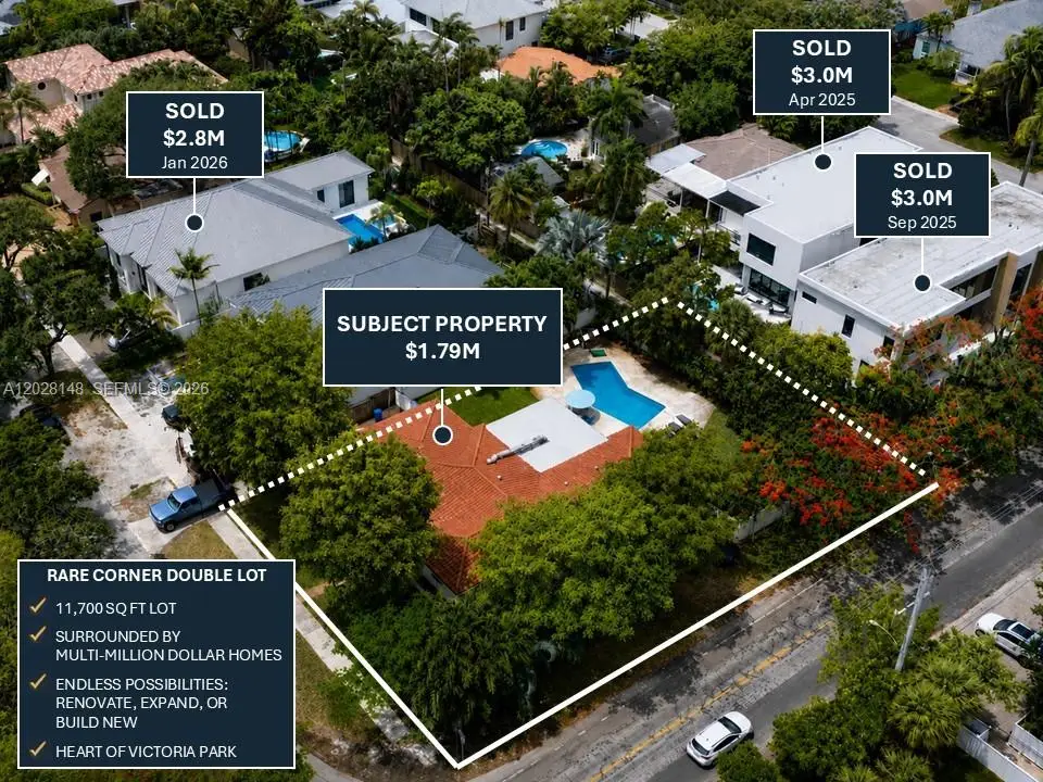 549 NE 12th Ave, Fort Lauderdale, FL 33301 - #1