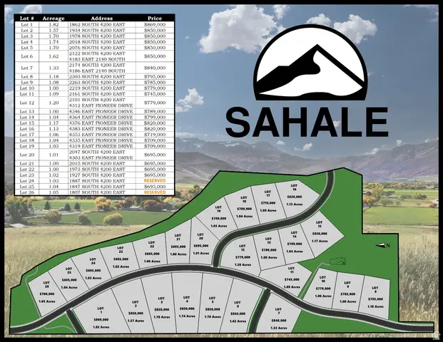 1847 S 4200 E #25, Heber City, UT 84032 - #2