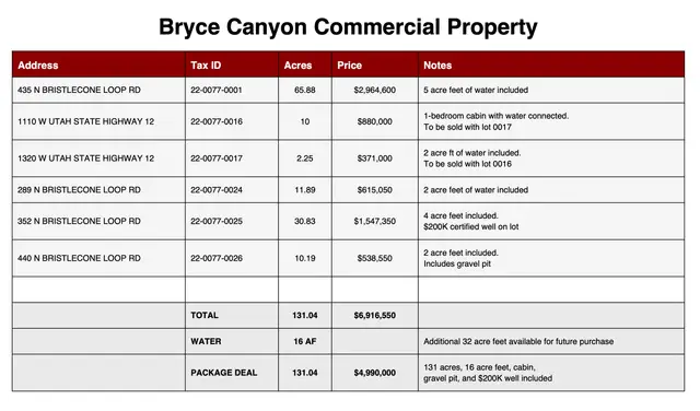 1320 W 1320 W #0017, Bryce, UT 84764 - #3