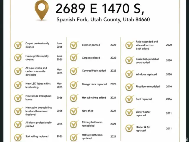 2689 E 1470 S, Spanish Fork, UT 84660 - #2