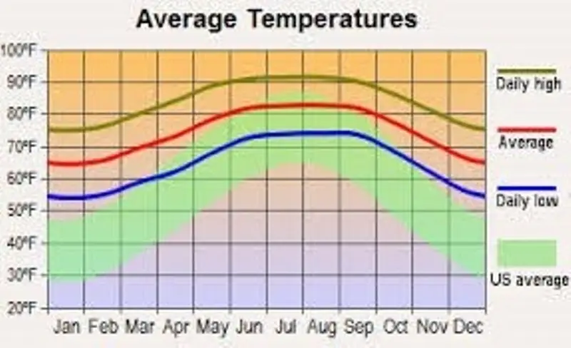 237 S Napper Ave., Lehigh Acres, FL 33974 - #2
