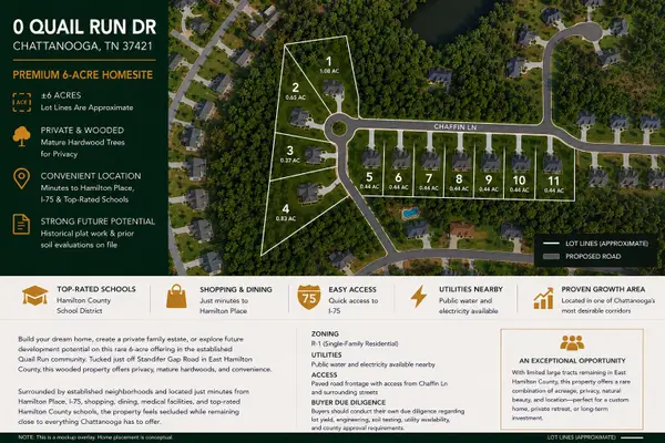 0 Quail Run Drive, Chattanooga, TN 37421