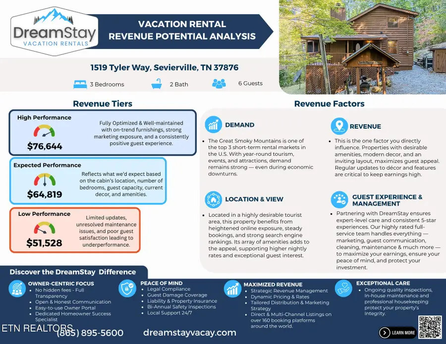 1519 Tyler Way, Sevierville, TN 37876 - Image #2