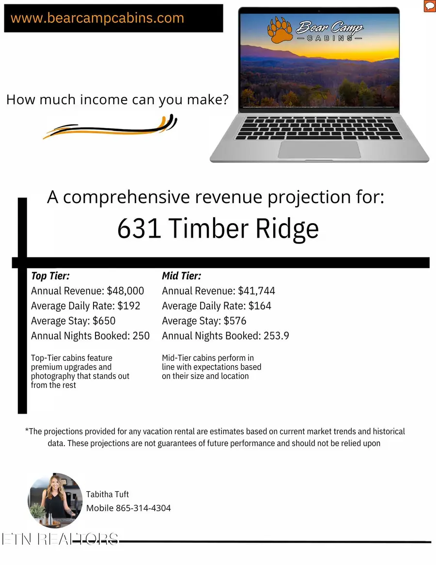 631 Timber Ridge Rd, Gatlinburg, TN 37738 - #2