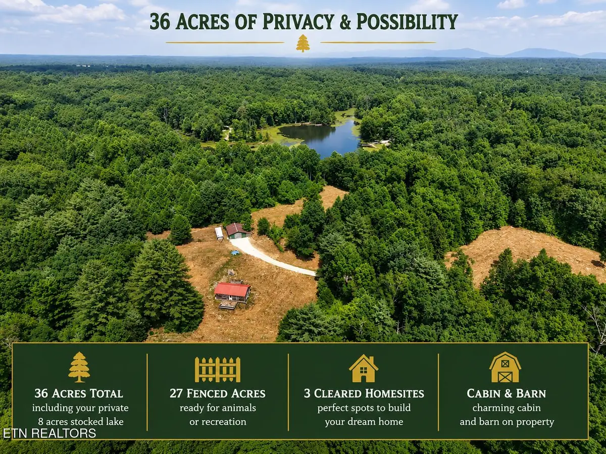 36ac Kentucky Drive, Crossville, TN 38572 - #1